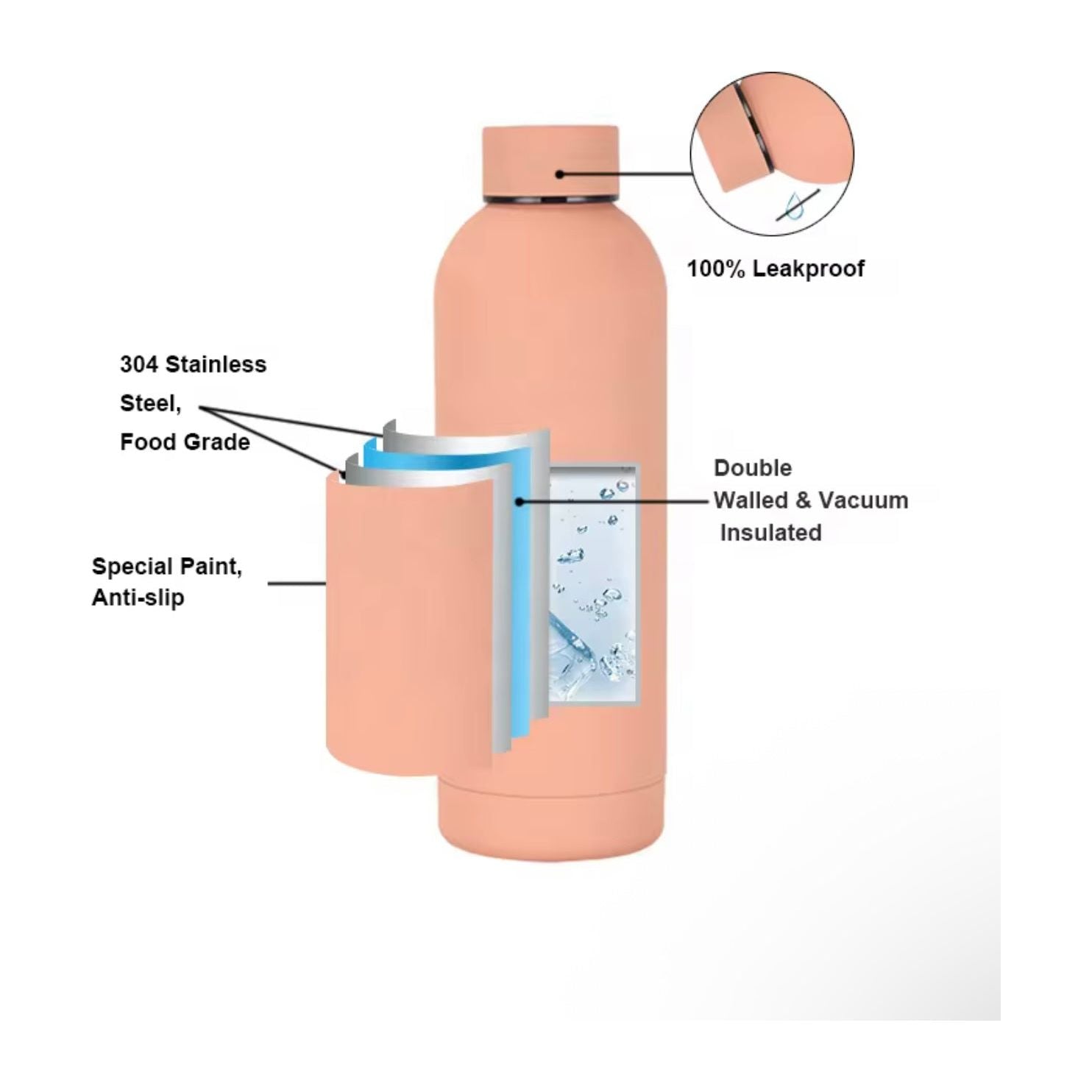 Personalized Insulated Water Thermos